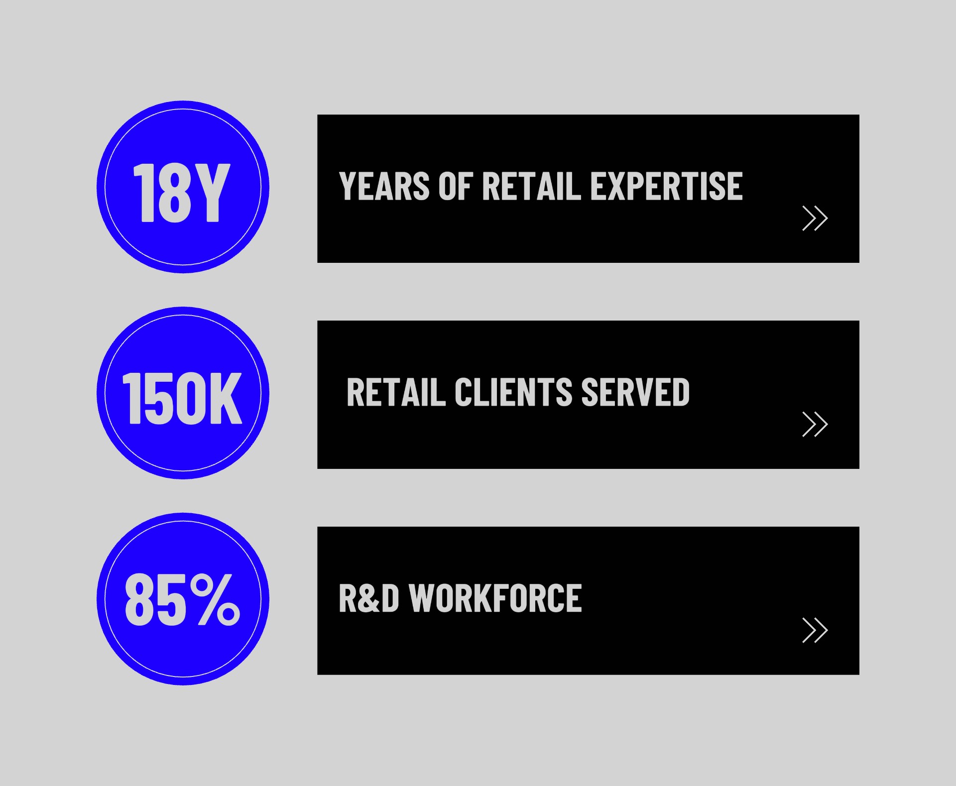 With 18 years of experience in the retail industry, we have served over 150,000 store locations worldwide. More than 85% of our team is dedicated to research and development, driving continuous innovation.