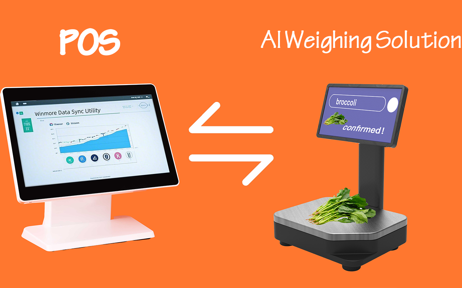 A diagram illustrating the connection between a retail pos system and a smart weighing scale as part of an **ai recognition scale integration** solution, showing broccoli being identified