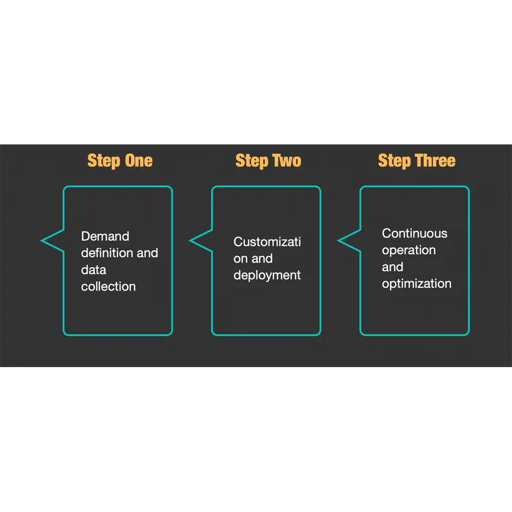 Digital Human Implementation Workflow With Three Step Process For Deployment And Optimization Digital human implementation workflow with three step process for deployment and optimization