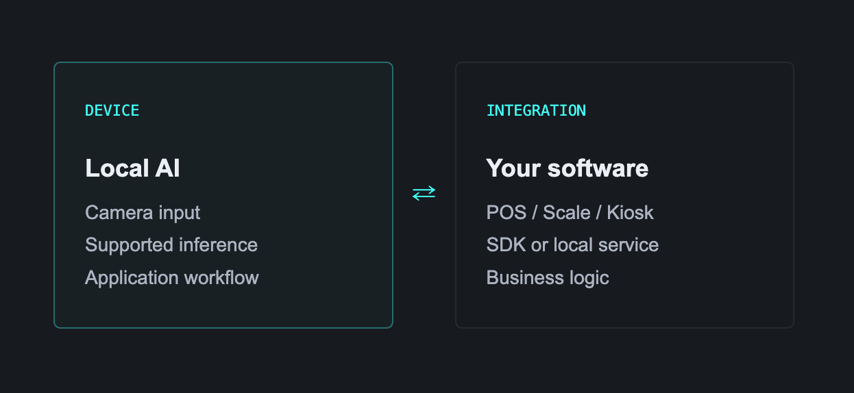 Device-side ai architecture