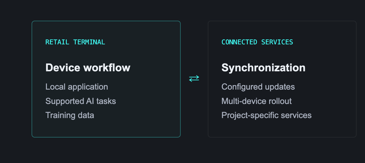 Connected workflows architecture